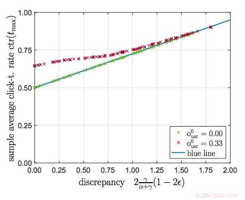 Modeling the Feedback Loop Between Opinion Formation and Personalized Recommendations