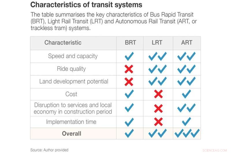 Trackless Trams: The Next Generation of Light Rail