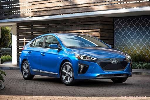 A Practical Guide to Choosing the Right Electric Car