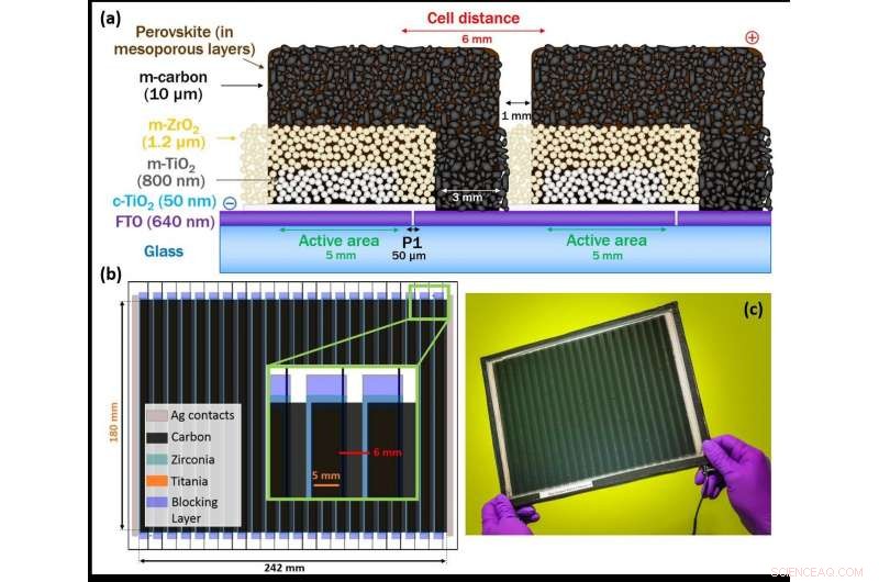 Swansea Researchers Print Six-Times Larger Perovskite Solar Module Using Low-Cost Printing