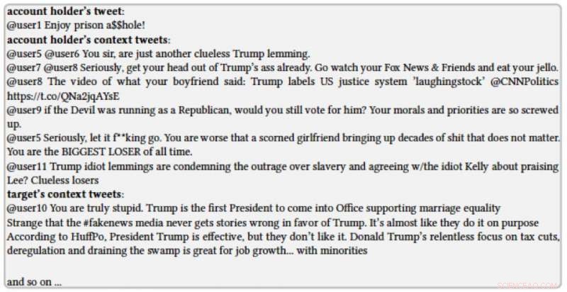 Introducing a Novel CNN Model for Detecting Abuse and Incivility on Twitter