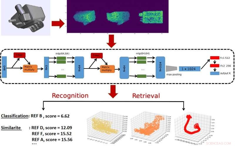 Robots Gain Autonomy in Hyper‑Parameter Optimization with New Developmental Framework