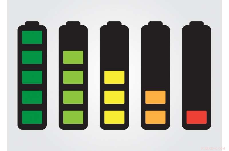 Pushing Lithium‑Ion Batteries to New Performance Limits
