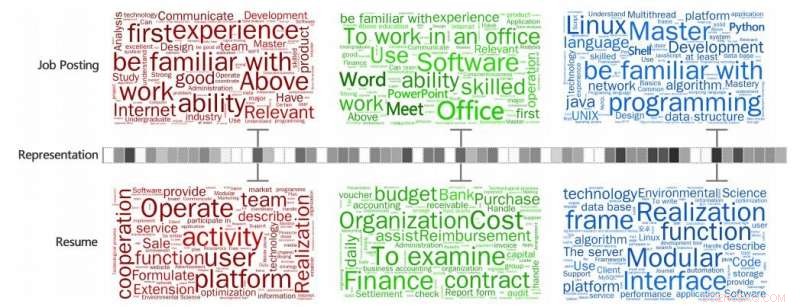 Baidu Unveils Neural Network Method to Match Job Openings with Ideal Candidates