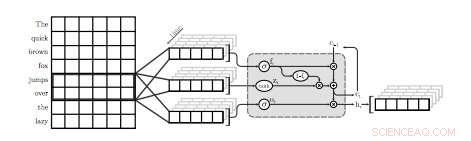 Balancing Accuracy and Efficiency in Neural Language Models