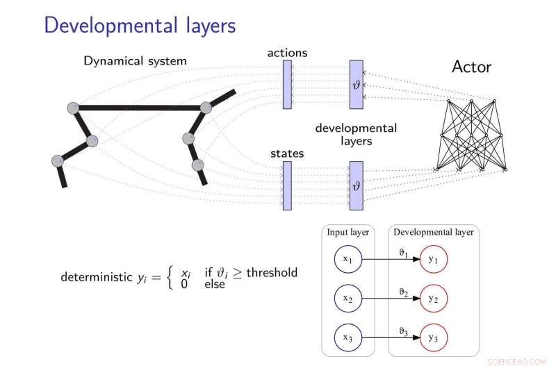 Innovative Deep RL Technique Expands Sensorimotor Space for Enhanced Transfer Learning