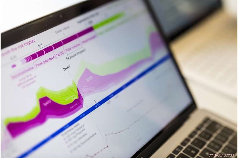 Prescience: Empowering Surgeons with Predictive Insights