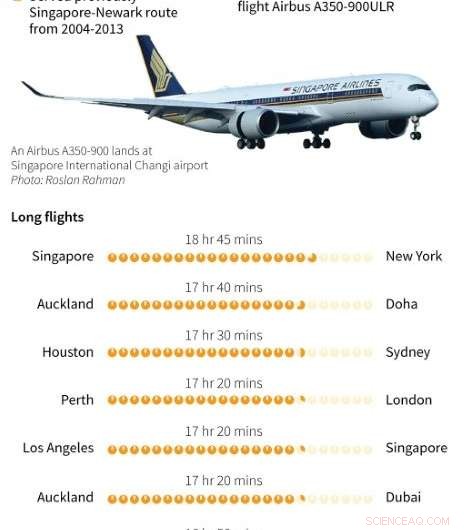 Passengers Set to Board the World s Longest Commercial Flight