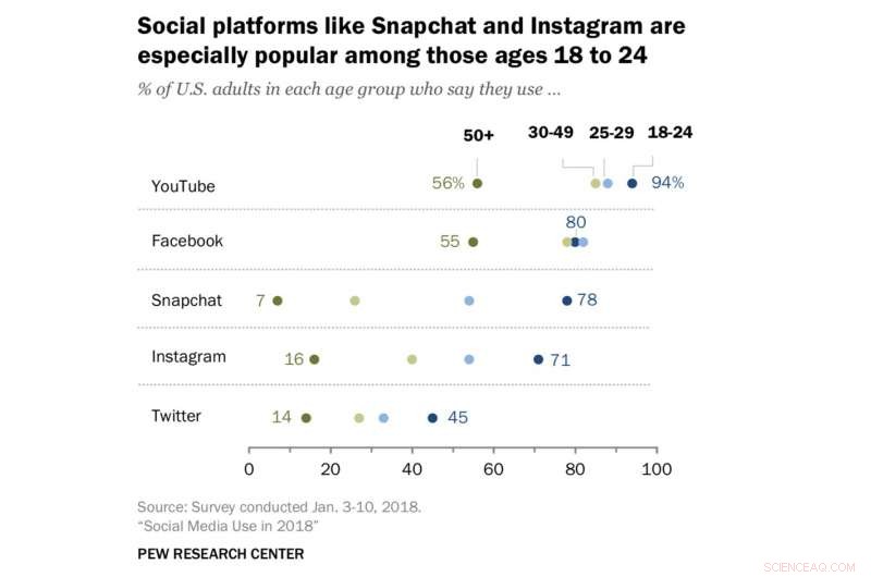 How Teens Are Shifting Away from Facebook: Social Implications