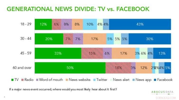 How Teens Are Shifting Away from Facebook: Social Implications