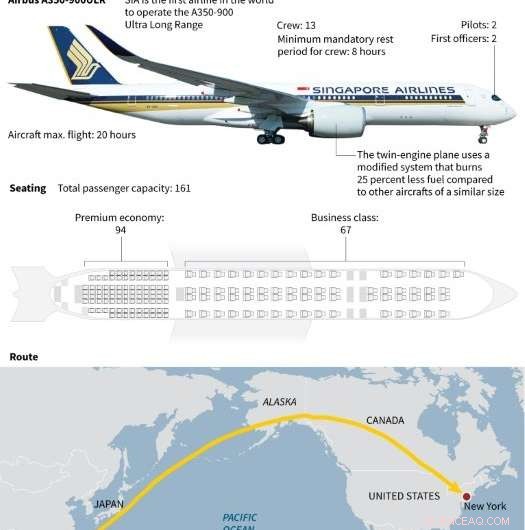 Singapore Airlines Jet Lands in Newark After World’s Longest Commercial Flight
