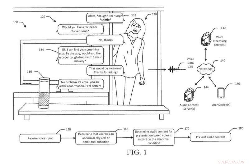 Alexa Could Detect Illness Early Using Voice Biometrics – A New Patent