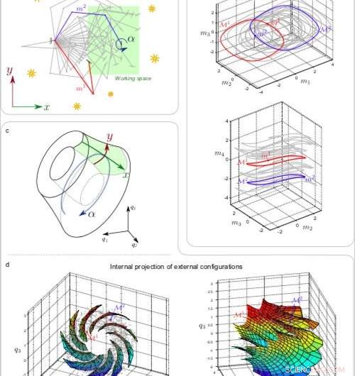 Integrating Spatial Concepts into Robotic Systems: A Novel Approach