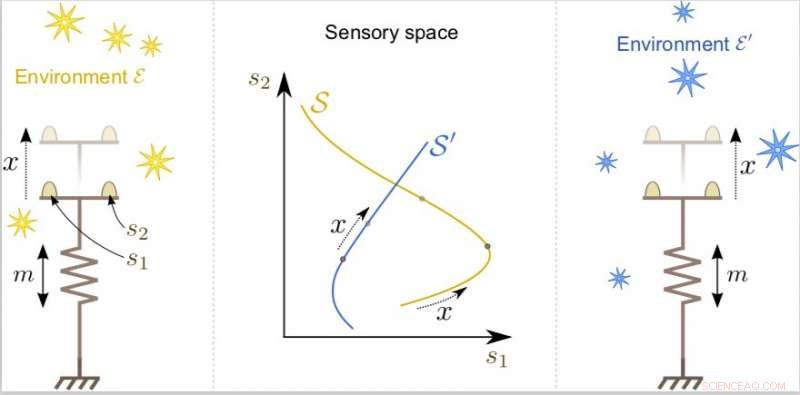 Integrating Spatial Concepts into Robotic Systems: A Novel Approach