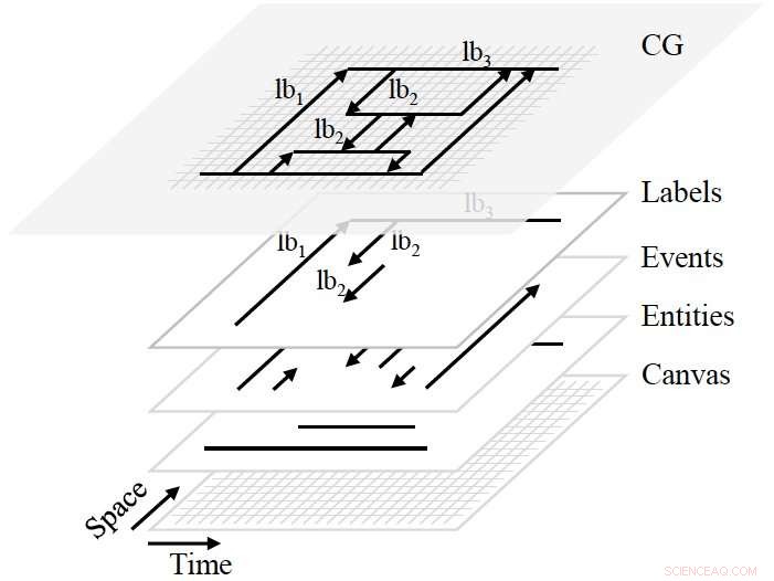 Efficient Cyber Threat Hunting Powered by Advanced Threat Intelligence Computing