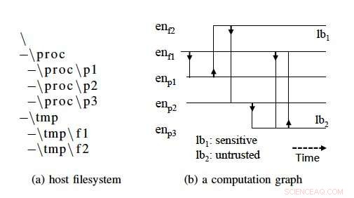 Efficient Cyber Threat Hunting Powered by Advanced Threat Intelligence Computing