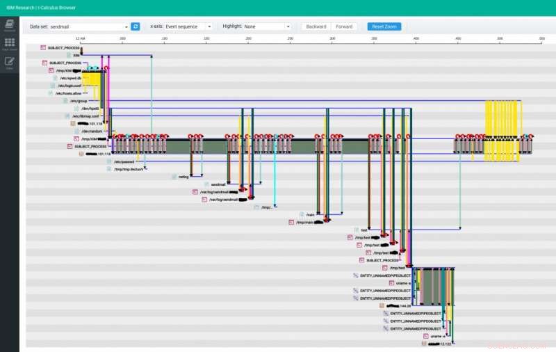 Efficient Cyber Threat Hunting Powered by Advanced Threat Intelligence Computing