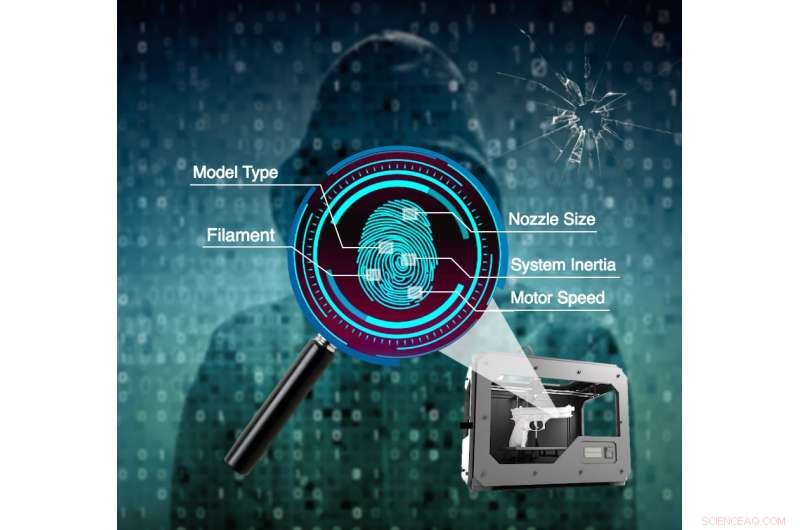 New Discovery: 3‑D Printers Leave Unique Fingerprints—A Tool to Track 3‑D‑Printed Weapons and Counterfeits
