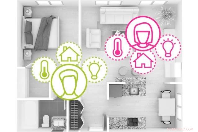 Advancing Personalized Automation: MIT Breakthrough in Smart Home Occupant Identification