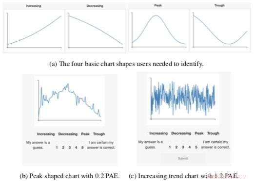 Data Science Innovation Simplifies Chart Interpretation Instantly