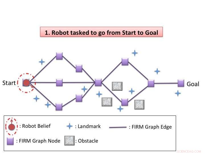 SLAP: Cutting-Edge Simultaneous Localization and Planning for Autonomous Robots