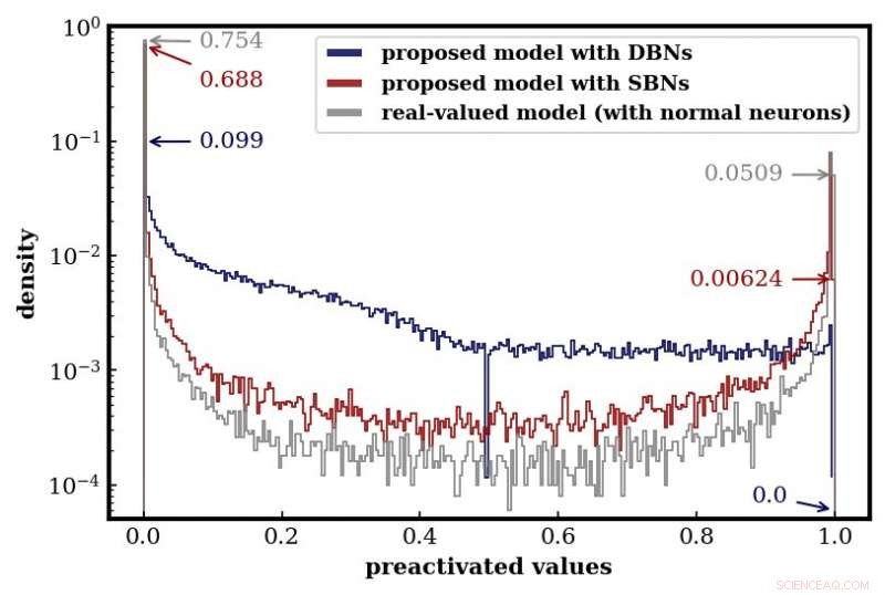 BinaryGAN: Advancing GAN Efficiency with Binary Neurons