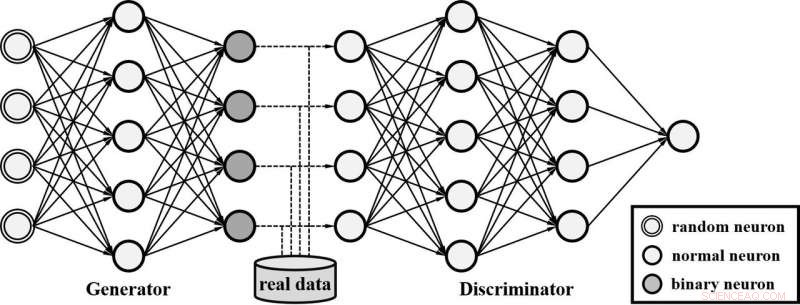 BinaryGAN: Advancing GAN Efficiency with Binary Neurons