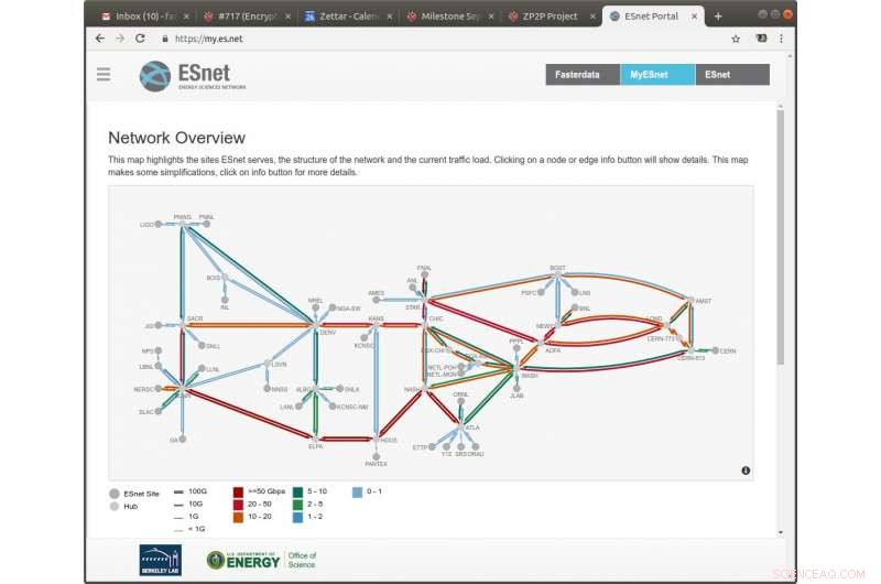 Historic 1‑Petabyte Data Transfer Achieves Record Speed Across 5,000‑Mile ESnet Loop