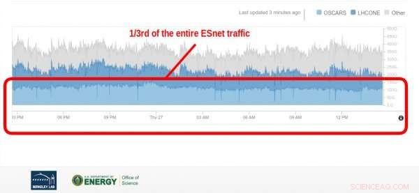 Historic 1‑Petabyte Data Transfer Achieves Record Speed Across 5,000‑Mile ESnet Loop