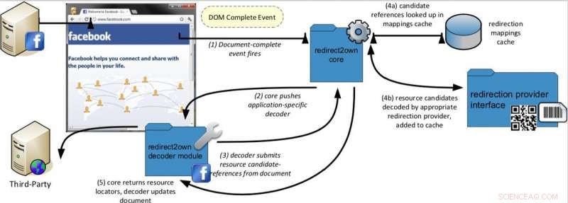 Redirect2Own: Secure IP Protection for User-Uploaded Content