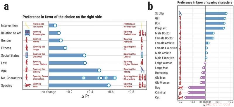 Programming Autonomous Vehicles: Global Ethics & Regional Preferences