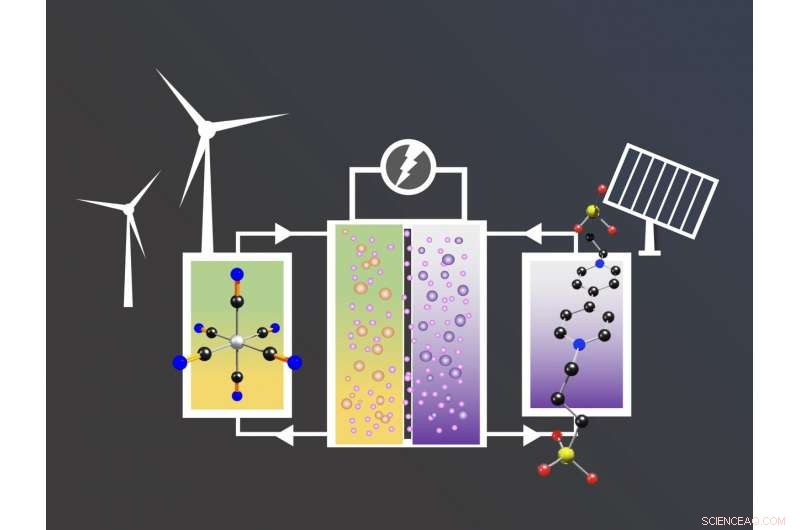 Minor Design Change Yields Major Gains in Sustainable Battery Technology