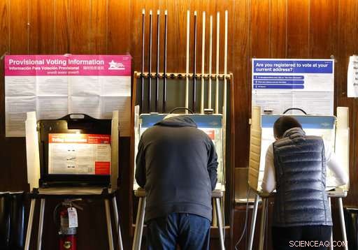 US Election Integrity Threatened by Security-Weak Vendors