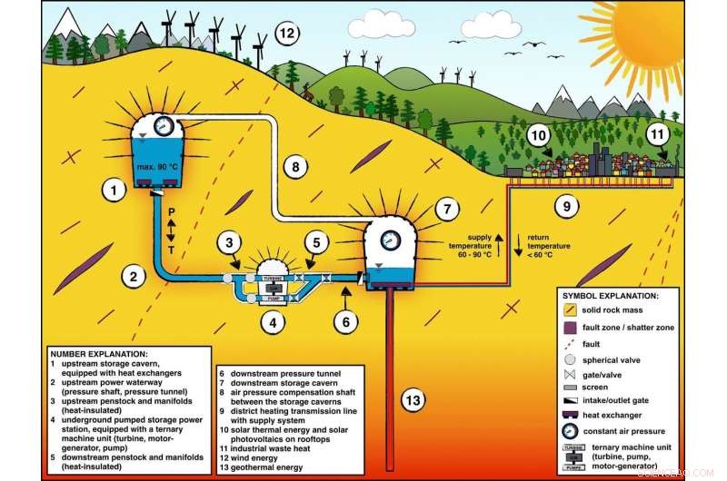 Combined Energy Storage: The Key to a Reliable Future