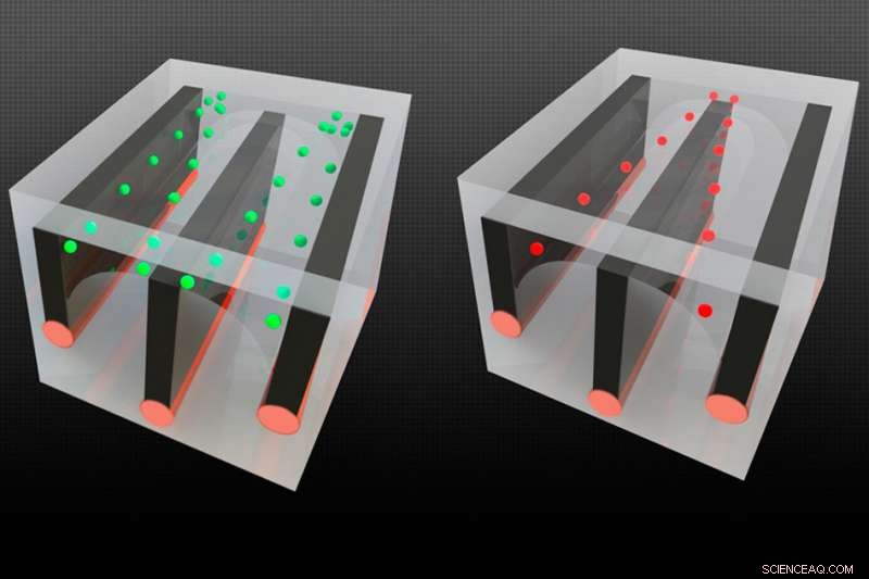 Fibers with Integrated Mixing, Separation, and Testing Systems Open New Frontiers in Medical Screening
