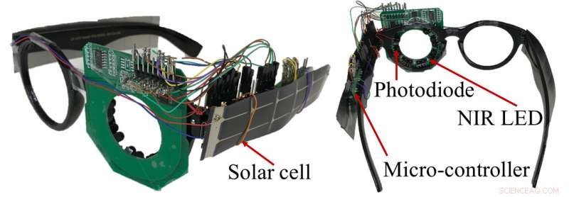 Battery‑Free Eye‑Tracking Glasses: A New Horizon for Augmented Reality