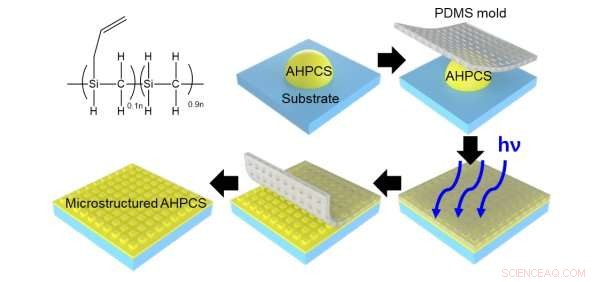 Optimizing Crystal Size in Organic Semiconductors for High-Performance Printed Electronics