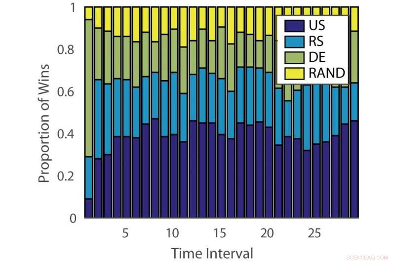 Dynamic Ensemble Active Learning with Non‑Stationary Bandits for Enhanced Data Efficiency