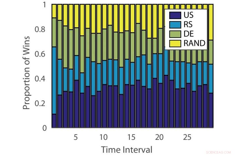 Dynamic Ensemble Active Learning with Non‑Stationary Bandits for Enhanced Data Efficiency