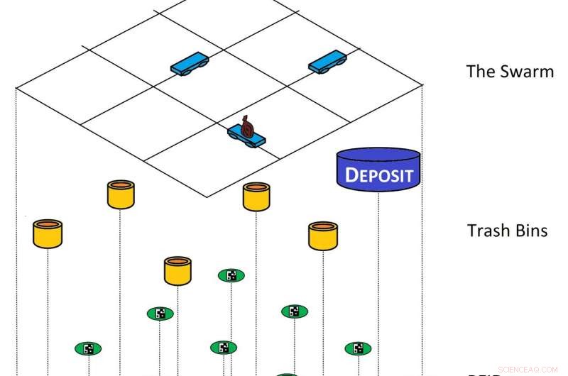 Urban Swarms: Autonomous Systems for Efficient Waste Management