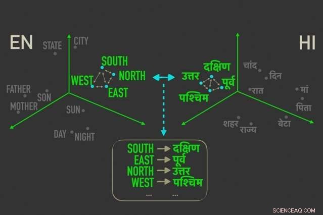 New AI Model Accelerates Multilingual Translation, Enhancing Speed and Accuracy