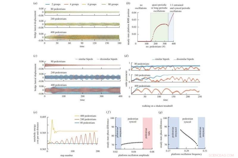 Ohio State Study Illuminates the Swaying of London’s Millennium Bridge