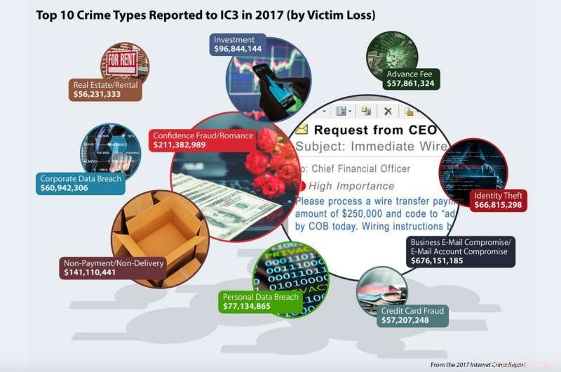 Combat Email Scammers with Cutting-Edge Visualization Techniques