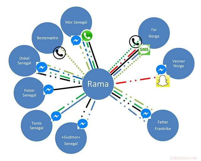 How Social Media Enhances Language Skills Across Cultures