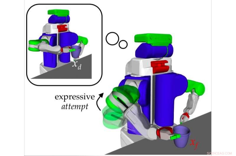 New Technique Enables Robots to Communicate Their Limitations