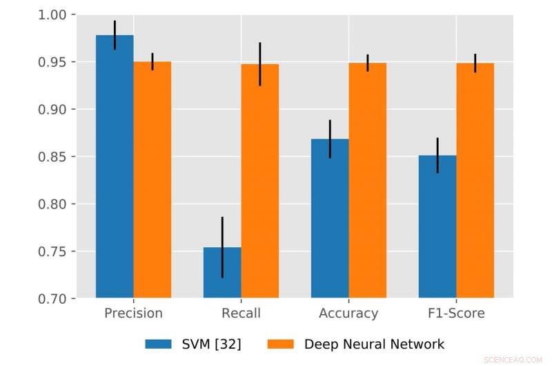 Detecting Malicious TLS Certificates with Deep Neural Networks