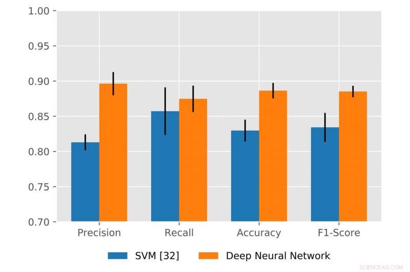 Detecting Malicious TLS Certificates with Deep Neural Networks