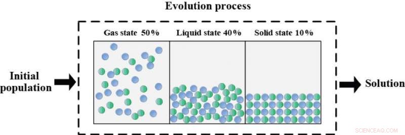 Enhancing Neural Network Efficiency: State‑of‑Matter Search Algorithm Drives Effective Neuron Pruning