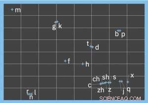 Mastering Chinese Phonetic Encoding for Clear Speech