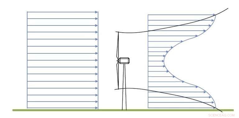 Revolutionizing Wind Farm Efficiency: A New Algorithmic Approach